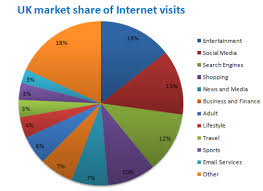 statistics of internet usage in the uk week 2