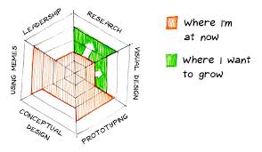 Creating a radar chart (also known as spider chart or polar chart) can help you display your the shape of a radar chart is updated automatically based on the data you enter or modify. Amaze Your Team Mates With Radar Charts