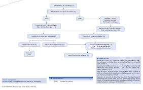 Managing your stress through relaxation can help. Palpitations De L Enfant Pas A Pas En Pediatrie