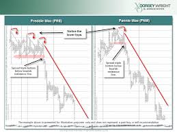 Point Figure Analysis Ppt Download