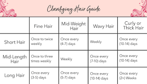 How To Clarify Your Hair Clarify Hair Hair Without Shampoo Hair Guide