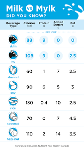 While studies vary significantly, it appears that milk allergy affects up to 3% of all children. How Can The Calories In 1 Cup Of Milk Be Determined Quora