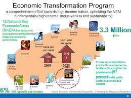 It is managed by the performance management and delivery unit (pemandu), an agency under the prime minister department of malaysia. Institutional Frameworks And Leadership For E Government Development Malaysia S Perspective Rubaiah Hashim Deputy Director Malaysia Administrative Modernisation Ppt Download