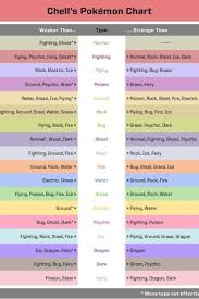 pokemon type chart tumblr