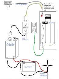 This is the option shown in most home wiring videos on youtube. Free Wiring Diagram Home Electrical Wiring House Wiring Electrical Wiring Diagram
