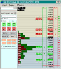 Trade Futures 4 Less Sierra Chart