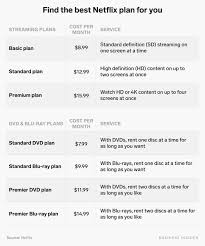 Netflix Tips And Tricks 12 Ways To Get The Most Out Of Your Netflix Subscription In 2020 Netflix Netflix Subscription Netflix Plans