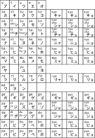 Kana Chart