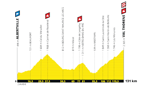 Cette page parlera de tout les événements qui se passera durant le tour de france. Profil Etape 1 Tour De France 2019 Tourism Company And Tourism Information Center