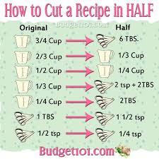 The number of tablespoons in a quarter cup. Measuring Equivalents