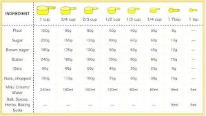 Ml ÷ 236.5882365 = us cup calculations: Conversion Chart Del S Cooking Twist Baking Conversion Chart Cooking Conversions Baking Conversions