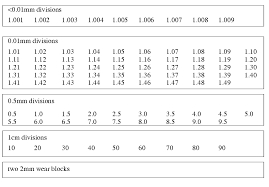 Enotes Manufacturing Processes