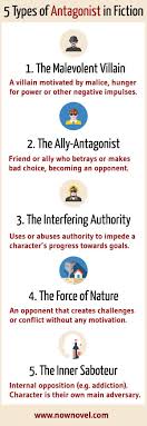 Creating Riveting Opponents 5 Types Of Antagonists With Examples Writing Book Writing Tips Writing Words Writing Inspiration