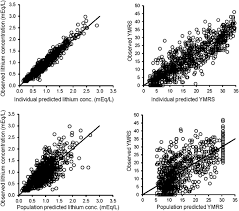 Take meloxicam exactly as prescribed by your doctor. Lithium In Paediatric Patients With Bipolar Disorder Implications For Selection Of Dosage Regimens Via Population Pharmacokinetics Pharmacodynamics Springerlink