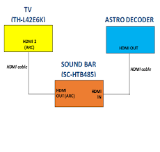 How To Connect Tv Astro Decoder Sound Bar