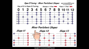 Open D Tuning Major Minor Pentatonic Scale Shapes Diagrams