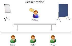 Goldenes muster mit strudeln powerpoint vorlage. Die Prasentation In Der Aevo Prufung Ausbilderwelt