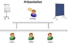 Jetzt fehlt dir nur noch die praktische prüfung vor dem ihk prüfungsausschuss. Die Prasentation In Der Aevo Prufung Ausbilderwelt