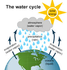 Hydropower Explained U S Energy Information