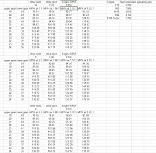 69 Correct Stock Sprocket Size Chart