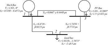 Power Flow Analysis Intechopen