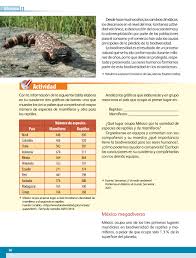 Realiza esta formación profesional y consigue el título 100% oficial con ilerna. Geografia Sexto Grado 2017 2018 Ciclo Escolar Centro De Descargas