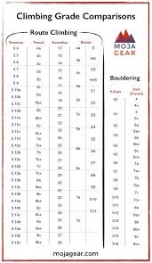 Climbing Grades Comparison Chart And Rating Systems