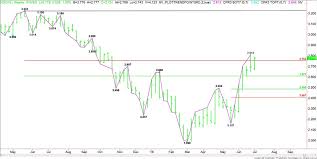 natural gas futures weather market rally reaches critical