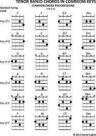 Amazon Com Tenor Banjo Chords In Common Keys Common Chord