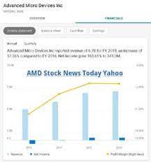  14 Yahoo Finance Ideas Finance Yahoo Nasdaq