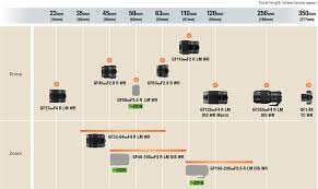 G Mount Lens Roadmap Fujifilm Global