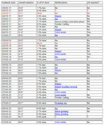 23 Punctual Honda Accord Tire Size Chart