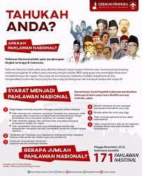 Berikut adalah antara tokoh pejuang kemerdekaan tanah melayu: Data Dan Informasi Tentang Pahlawan Nasional Komisi Informasi