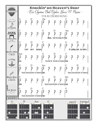 What makes a song easy? Easy Guitar Songs With Minor Chords Modern Guitar Approach