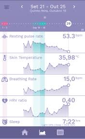 Ava Resting Pulse Rate As An Early Pregnancy Sign Babycenter