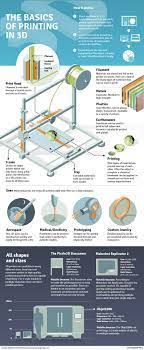 The Basics Of 3d Printing Infographics 3d Printing Business 3d Printing Technology 3d Printing