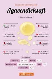 Agavendicksaft Agavendicksaft Nahrstoffreiche Rezepte Gesunde Ernahrung Abnehmen