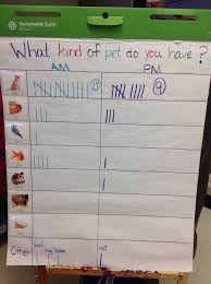 tally chart for pet unit question of the week daycare