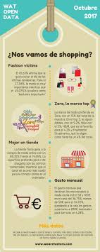 Pin By Vanessa Drackett On Shopping Authentic Resources Spanish Resources Shopping Spanish