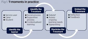 Nurses As Educators Creating Teaching Moments In Practice Nursing Times