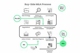 Purchase Price Allocation in Mergers and Acquisitions: Understanding its  Value