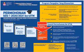 Tidak pernah disabitkan atas sebarang kesalahan jenayah atau bukan dalam proses menunggu prosiding jenayah terhadapnya. Syarat Kelayakan Diploma Kejururawatan Uitm Sakk Opk