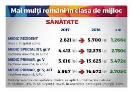 2018, la unitatea sanitară desemnata pentru încheierea contractului individual de muncă pe durata determinată / nedeterminată. Proiectul Legii SalarizÄrii Salariu De Peste News Ro