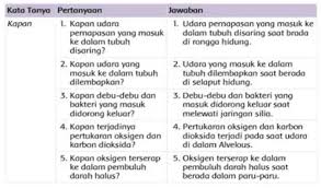 Apakah yang dimaksud tangga nada? Kunci Jawaban Buku Tematik Siswa Kelas 5 Tema 2 Subtema 1 Pembelajaran 2 Halaman 16 17 18 19 20 Info Pesilat