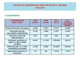 Prin decontarea radioterapiei de catre casa de asigurari de sanatate constanta, aceste tratamente sunt gratuite. Raport De Activitate Casa De Asigurari De Sanatate