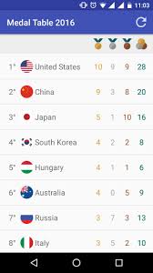See full tokyo 2021 medal standings, rio 2016 medal standings, and latest medal winners. Medal Table 2016 For Android Apk Download