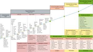 A goodrx guide to coverage options, costs, and tips. Universal Health Coverage In Indonesia Concept Progress And Challenges The Lancet