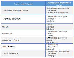Our proprietary technologies give us the means to create a vast array of foil products. Convocatoria Uacj Guia De Admision 2021 Fechas Examen Proceso