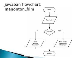 We did not find results for: Contoh Soal Dan Jawaban Algoritma Pseudocode Dan Flowchart Barisan Contoh