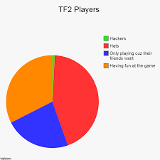 Tf2 Players Imgflip